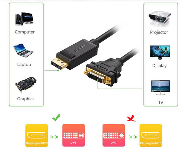 Cáp chuyển đổi Display Port to DVI Ugreen 20405